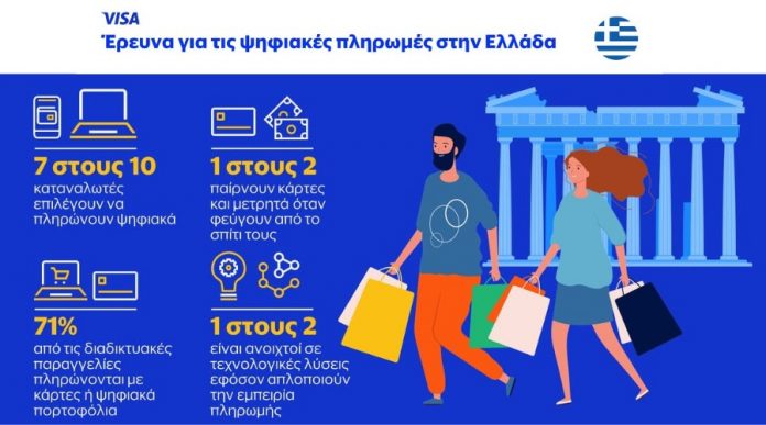 Visa και INEMY – ΕΣΕΕ